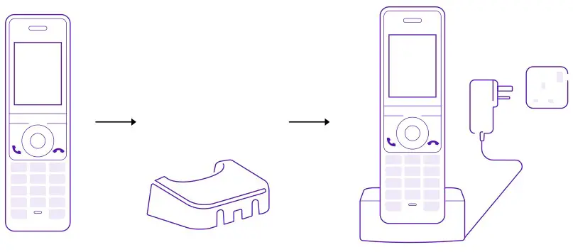 Yealink W73P Wireless Dect Phone System - Charge your phone 2