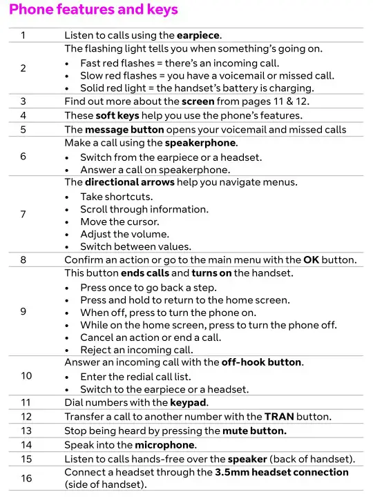 Yealink W73P Wireless Dect Phone System - Getting to know your phone 1