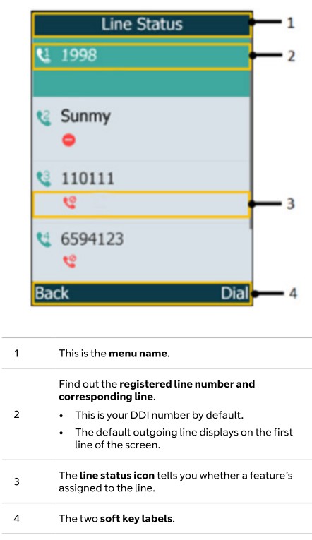 Yealink W73P Wireless Dect Phone System - Line Status screen