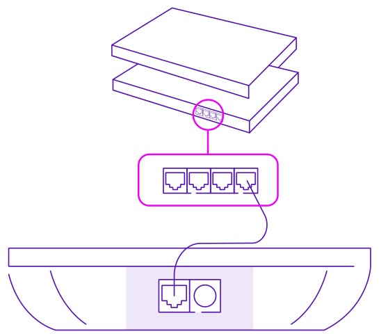 Yealink W73P Wireless Dect Phone System - To connect to PoE
