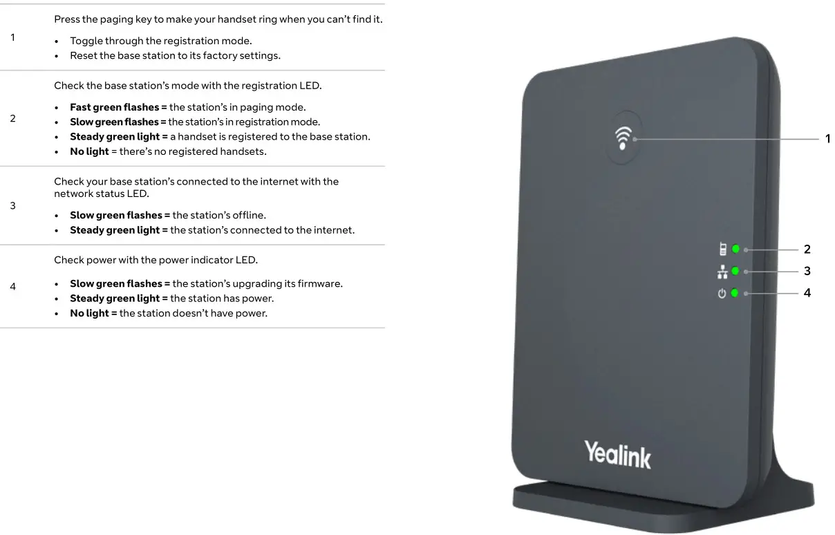 Yealink W73P Wireless Dect Phone System - Your base station