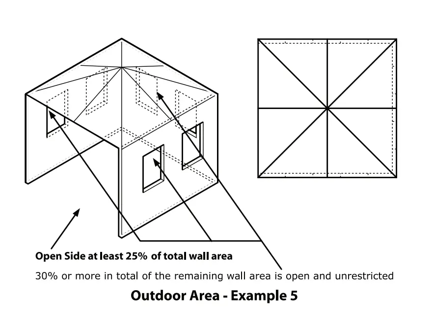 Diagrammatic Representations Of Outdoor Areas