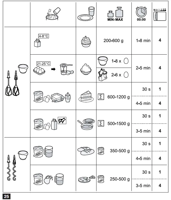 BOSCH-MFQ26-Hand-mixer-FIG-4