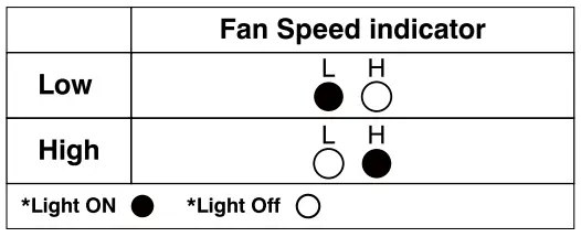 anko-PF00-22379-Air-Purifier-fig-4