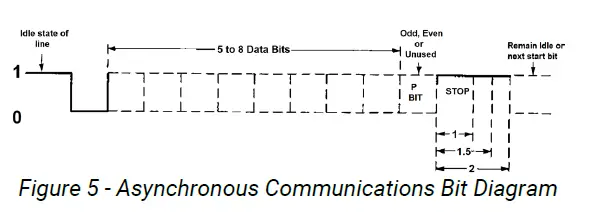 SEALEVEL-7404e-UltraCOMM-4-PCIe-Interface-Legacy-fig-9