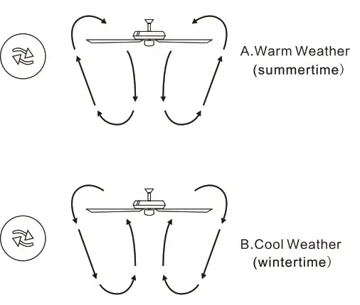 THE HOME DEPOT YMPE-7135777 52 Inch LED Indoor Coffee Ceiling Fan with Light - remot control 1