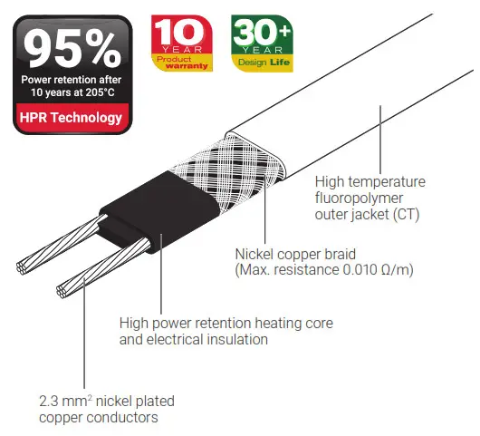 nVent RAYCHEM HTV Self-Regulating Heating Cable