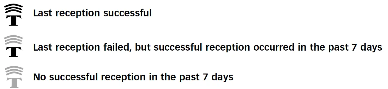 Timex-1440-Sports-Watch-FIG-4