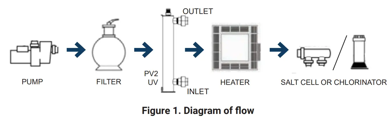 Recommended Placement