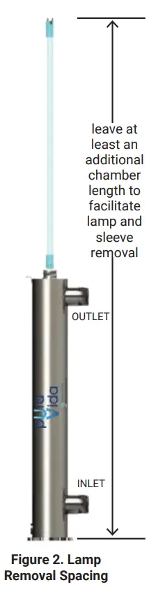 Recommended Placement