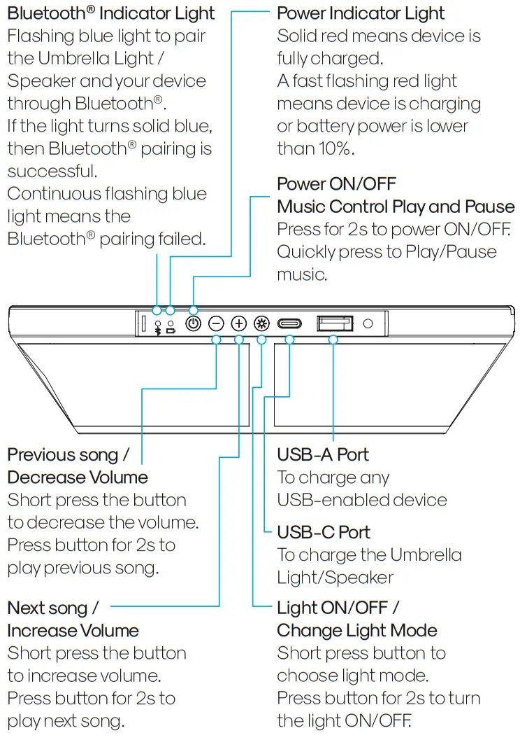 atomi LED Patio Umbrella Light plus Speaker - Control Panel