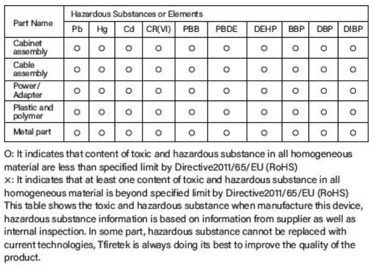 MICRONET-N300-Wireless-Router,-N300-WiFi-Router-T1-Pro-Fig-1
