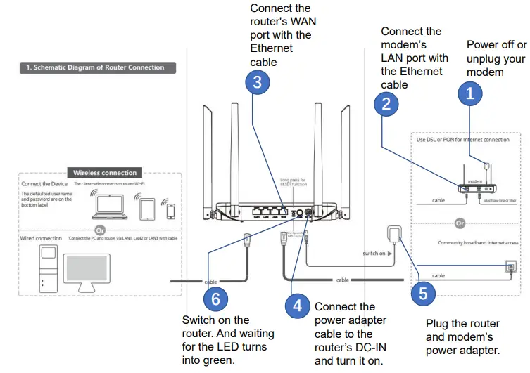 MICRONET-N300-Wireless-Router,-N300-WiFi-Router-T1-Pro-Fig-2