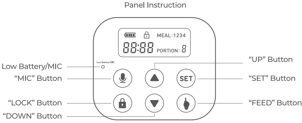 Bowkam Automatic Cat Feeders Pet Dry Food Dispense - feeding schedule