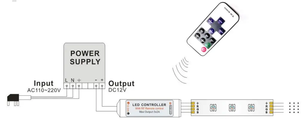 Typical Applications