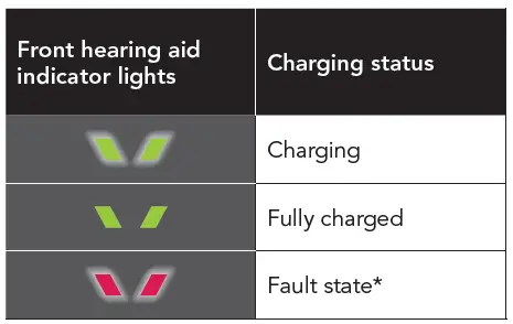 Starkey-BKLT3164-Rechargeable-ITC-R-and-ITE-Hearing-Aid-FIG-4