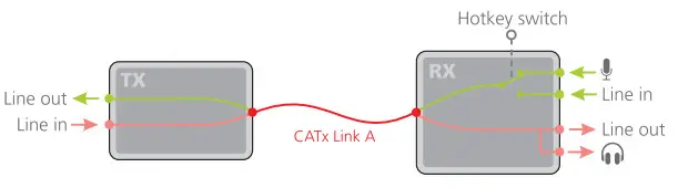 AdderLink XD522 KVM Extender - AdderLink 27
