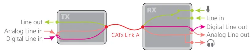 AdderLink XD522 KVM Extender - AdderLink 29