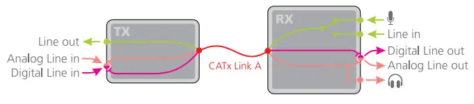 AdderLink XD522 KVM Extender - AdderLink 4