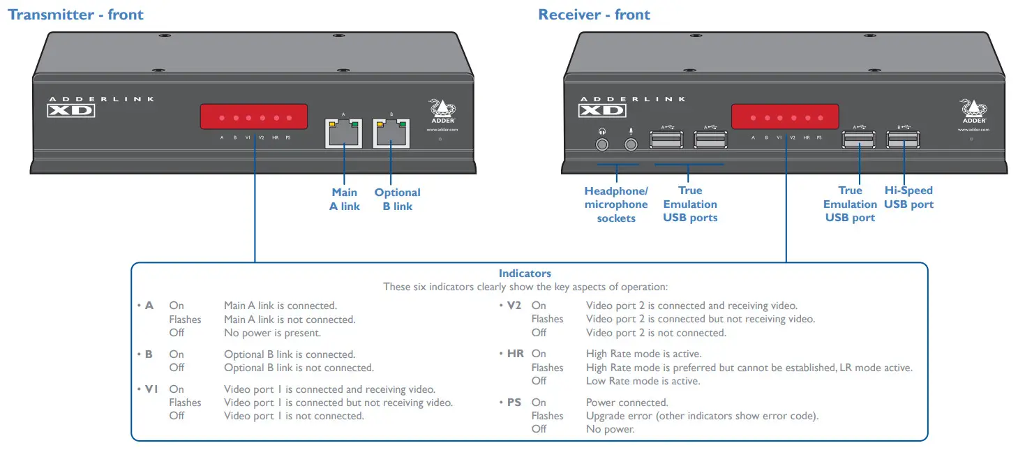AdderLink XD522 KVM Extender - AdderLink 7