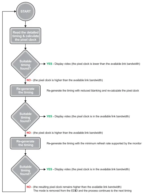 AdderLink XD522 KVM Extender - serial device 10