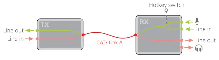 AdderLink XD522 KVM Extender - serial device 5