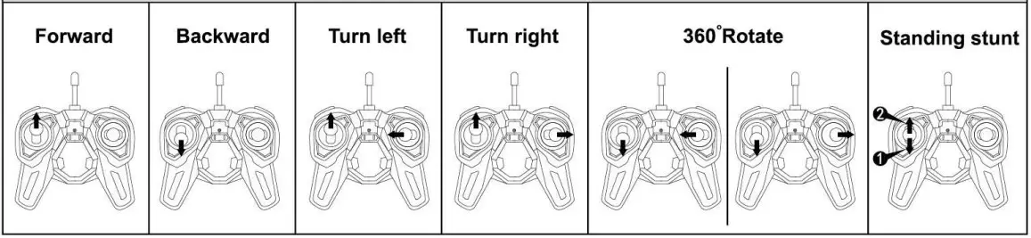 Remote Control Operations