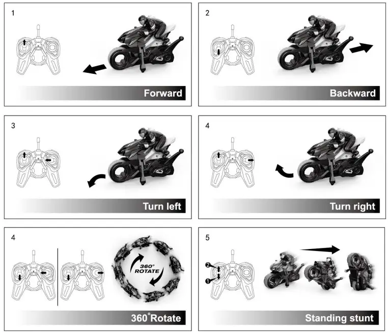 Remote Control Operations