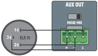 LD systems LD IMA 30 Mixing Amplifier - BLOCK CONNECTIONS