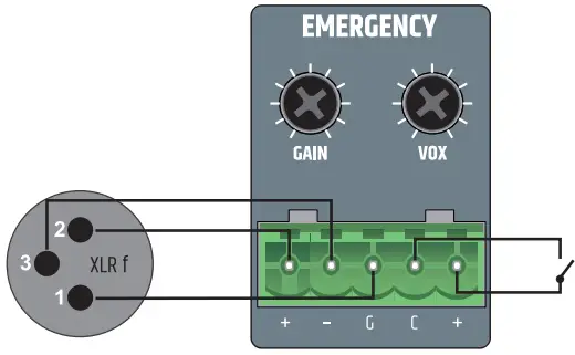 LD systems LD IMA 30 Mixing Amplifier - INPUTS CHANNELS 2
