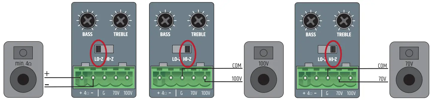 LD systems LD IMA 30 Mixing Amplifier - SPEAKER CONNECTIONS