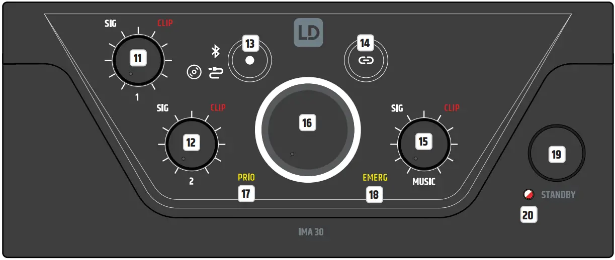 LD systems LD IMA 30 Mixing Amplifier - STANDBY ON