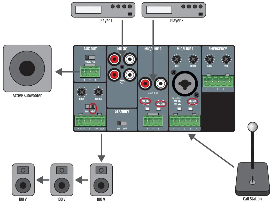 LD systems LD IMA 30 Mixing Amplifier - WIRING EXAMPLES