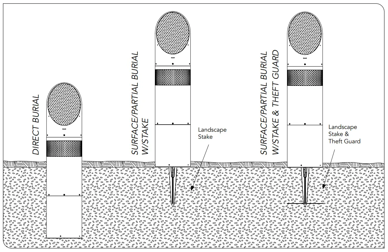 Speaker Installation Options