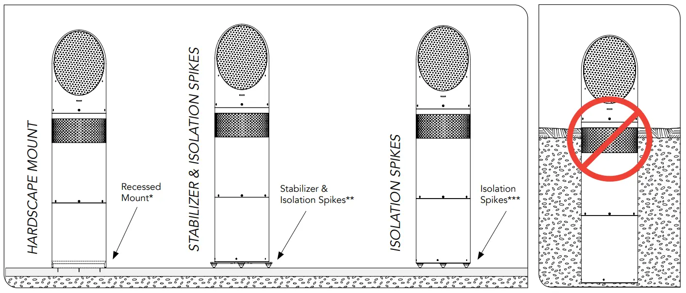 Speaker Installation Options
