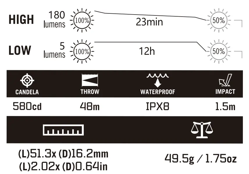 OLIGHT i16 Brass Keychain Torch - specifications