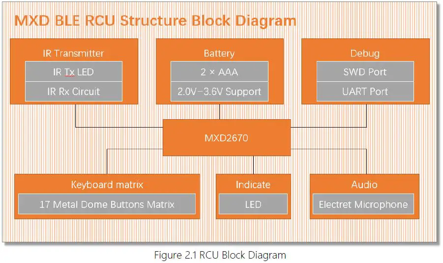 Maxscend-MXD2670-BLE-Smart-Remote-Control-FIG-1