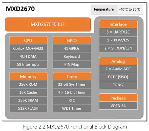 Maxscend-MXD2670-BLE-Smart-Remote-Control-FIG-2