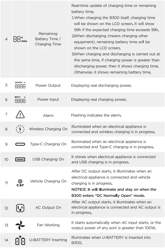 Litheli-B300-PowerHUB-Portable-Power-Station-fig-15