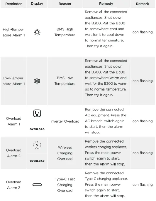 Litheli-B300-PowerHUB-Portable-Power-Station-fig-21