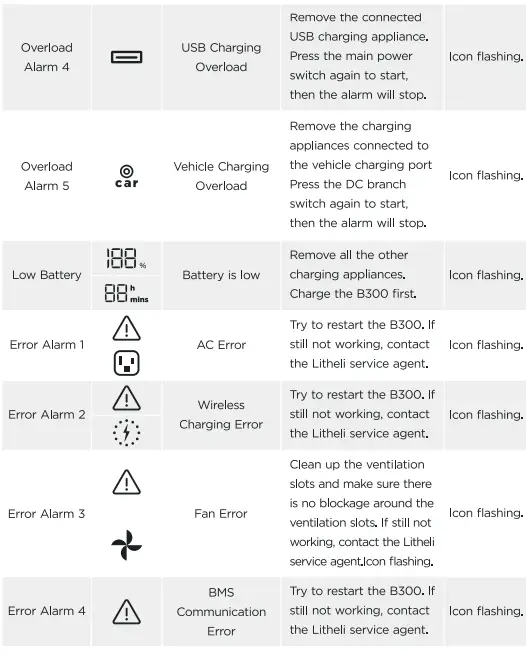 Litheli-B300-PowerHUB-Portable-Power-Station-fig-22