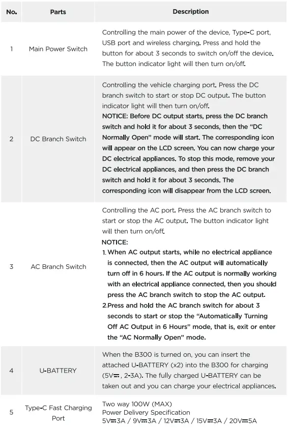 Litheli-B300-PowerHUB-Portable-Power-Station-fig-6