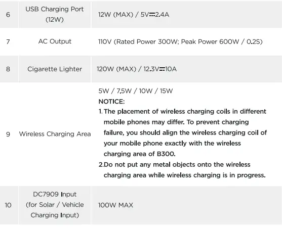 Litheli-B300-PowerHUB-Portable-Power-Station-fig-7