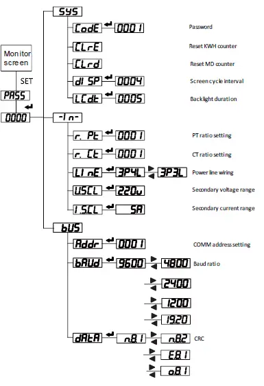 BLUE JAY 19D-24D Single Phase Energy Meter-16