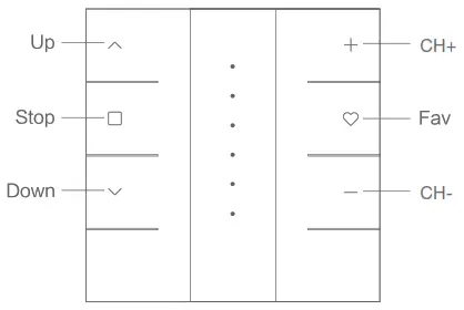 IECANG JCHR35W5A5 6-Channel Remote Controller - Font2