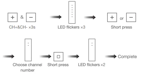 IECANG JCHR35W5A5 6-Channel Remote Controller - Setting
