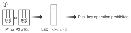 IECANG JCHR35W5A5 6-Channel Remote Controller - Setting1