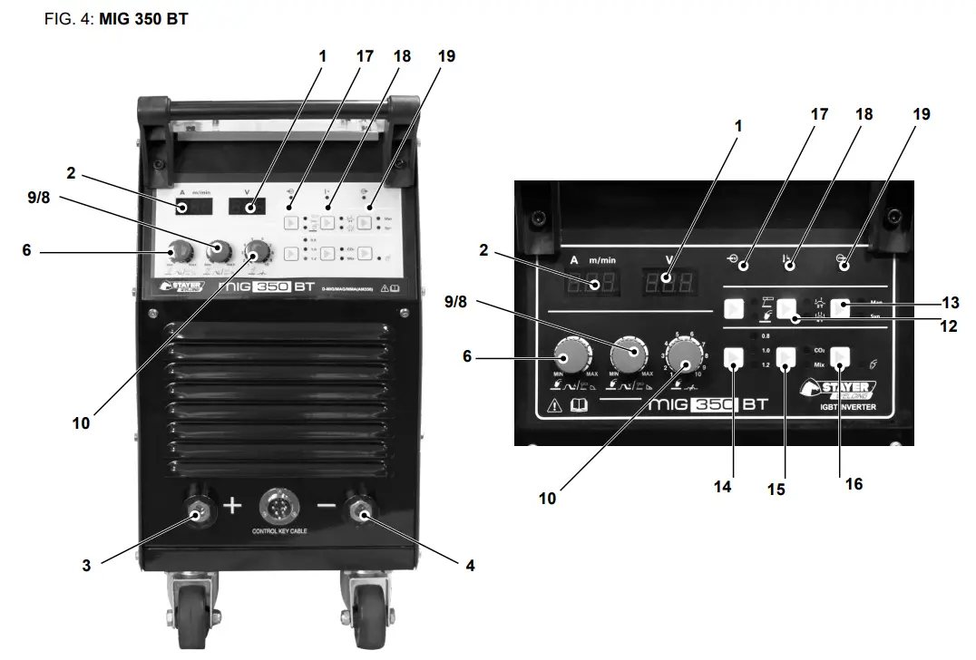 STAYER MIG 131 Multi Flux Core Welding Wire Machine - MIG 200 Multi2