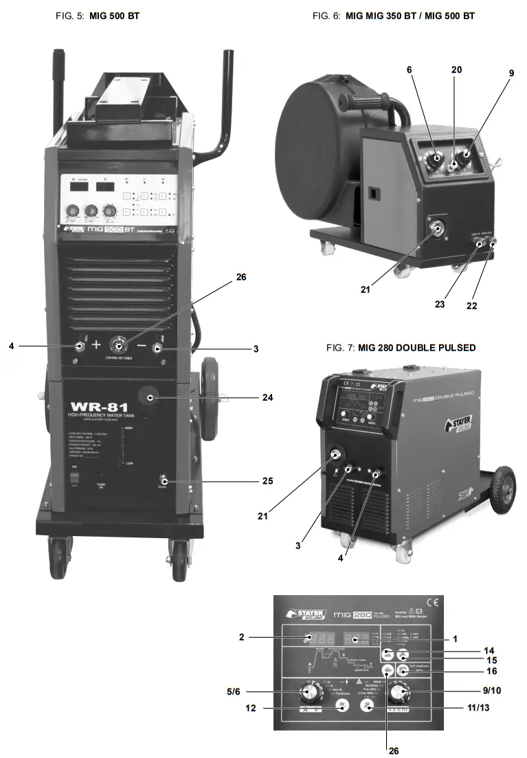 STAYER MIG 131 Multi Flux Core Welding Wire Machine - MIG 200 Multi3