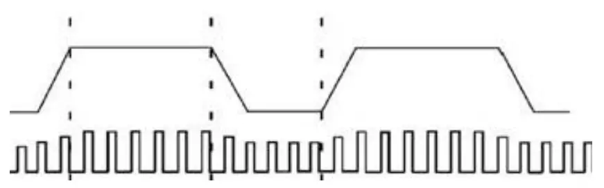 STAYER MIG 131 Multi Flux Core Welding Wire Machine - abscissa ax